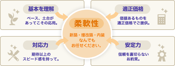 鉄筋の組立・加工工事